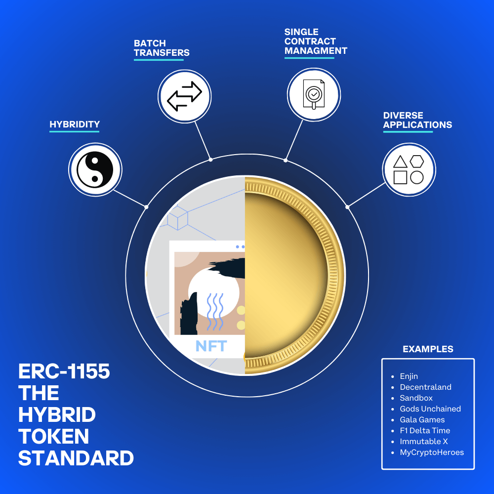 Properties of ERC-1155 Token