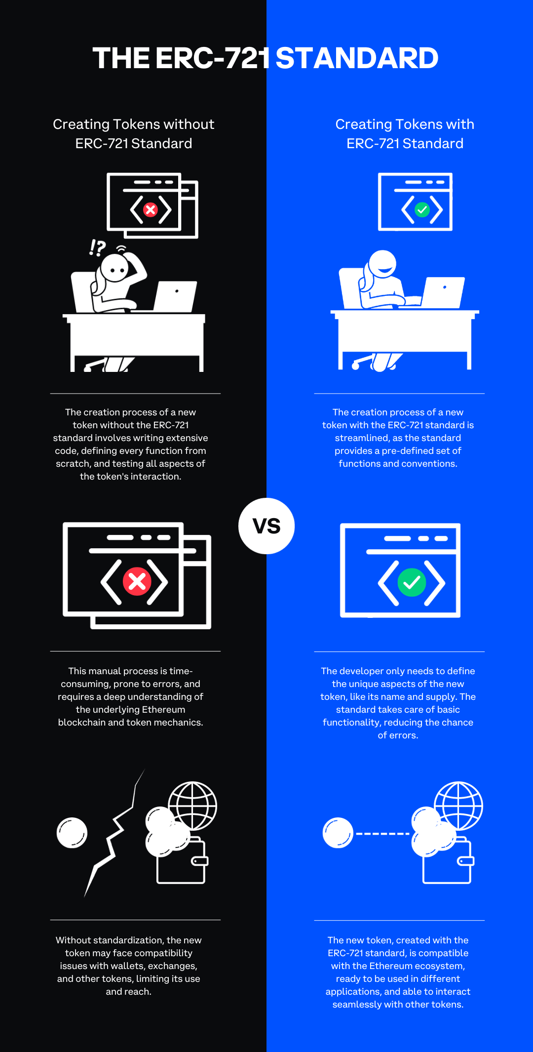 The Benefits of ERC-721 Standardization