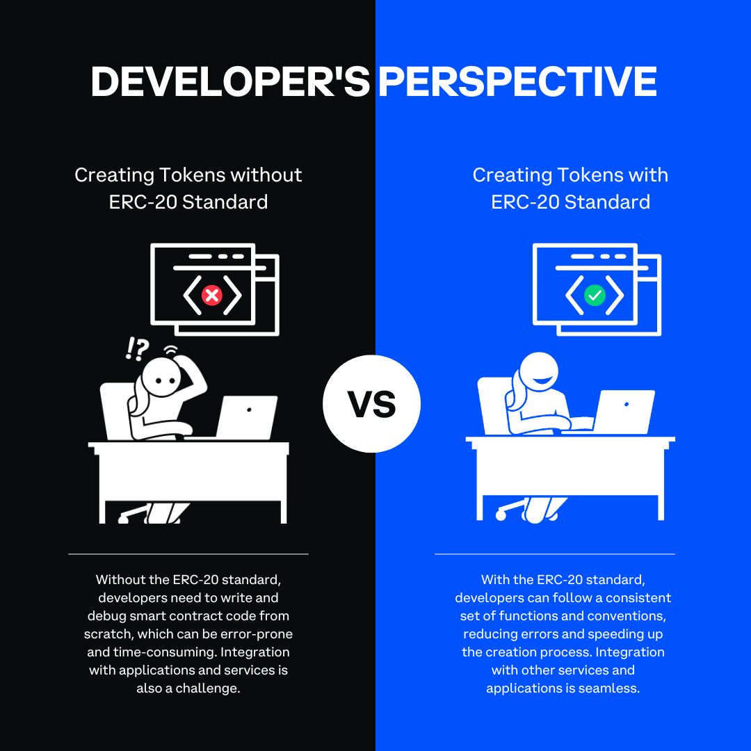 ERC-20 Standardization Developer&#39;s Perspective