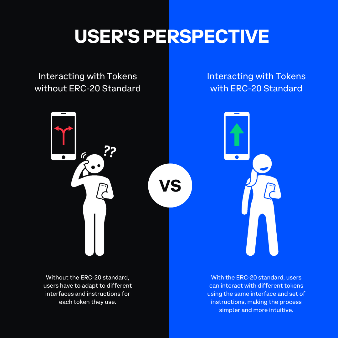 ERC-20 Standardization User&#39;s Perspective