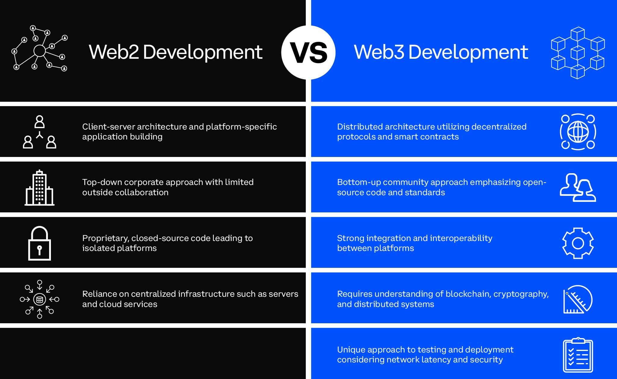 Web2 vs Web3 Development