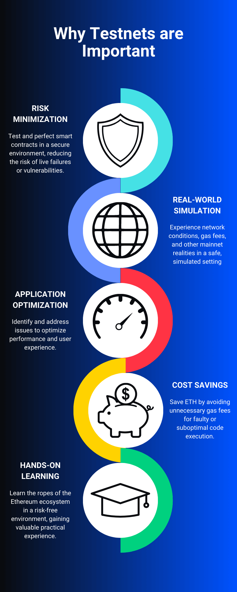 The Importance of Test Networks