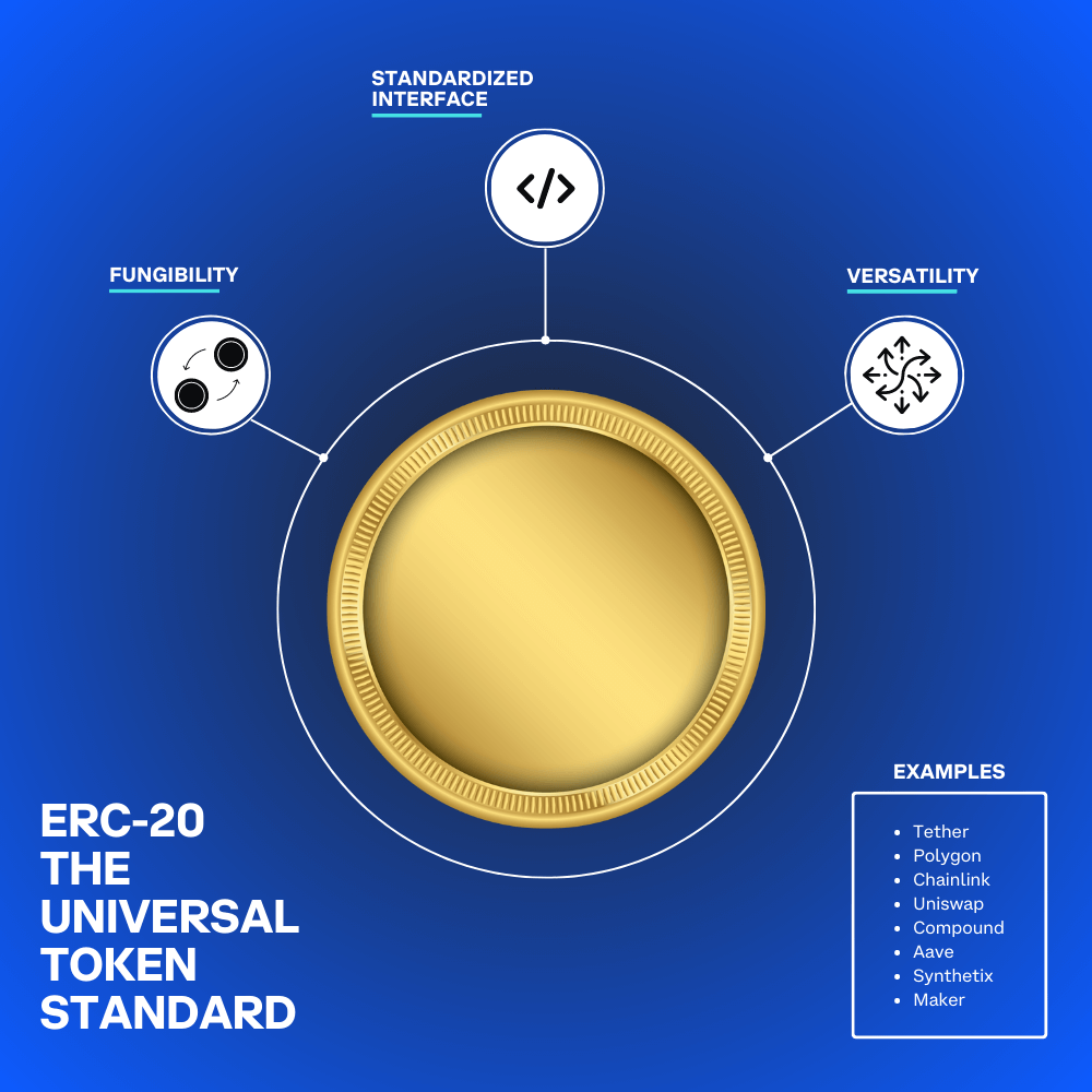 Properties of ERC-20 Token