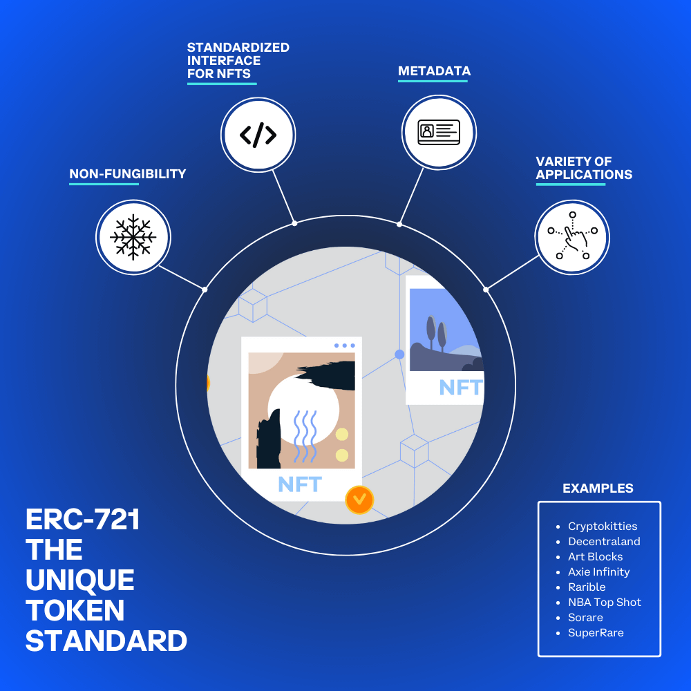 Properties of ERC-721 Token